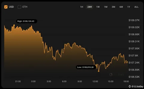 What Is “BTC Price”?