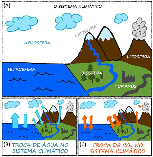 Clima para Amanhã Como Previsões Meteorológicas Influenciam o Dia a Dia