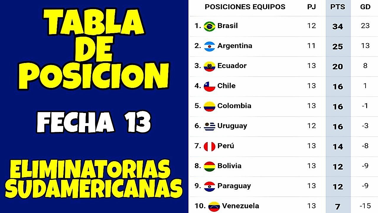 Posiciones de Liga MX Análisis Completo de la Tabla y el Desempeño de los Equipos
