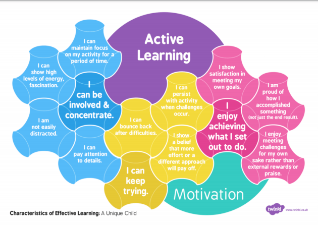 Teach Me First The Foundation of Effective Learning