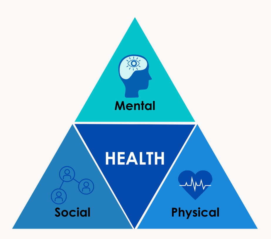 The Health Triangle Unlocking Total Well-Being Through Balance
