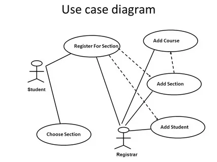 start-425 Key Concepts Use Cases and Troubleshooting